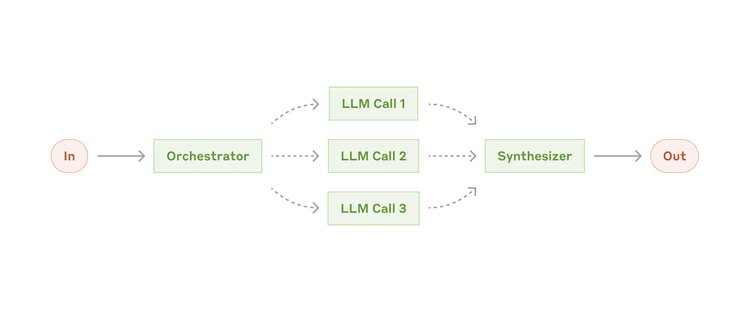 Parallel Processing