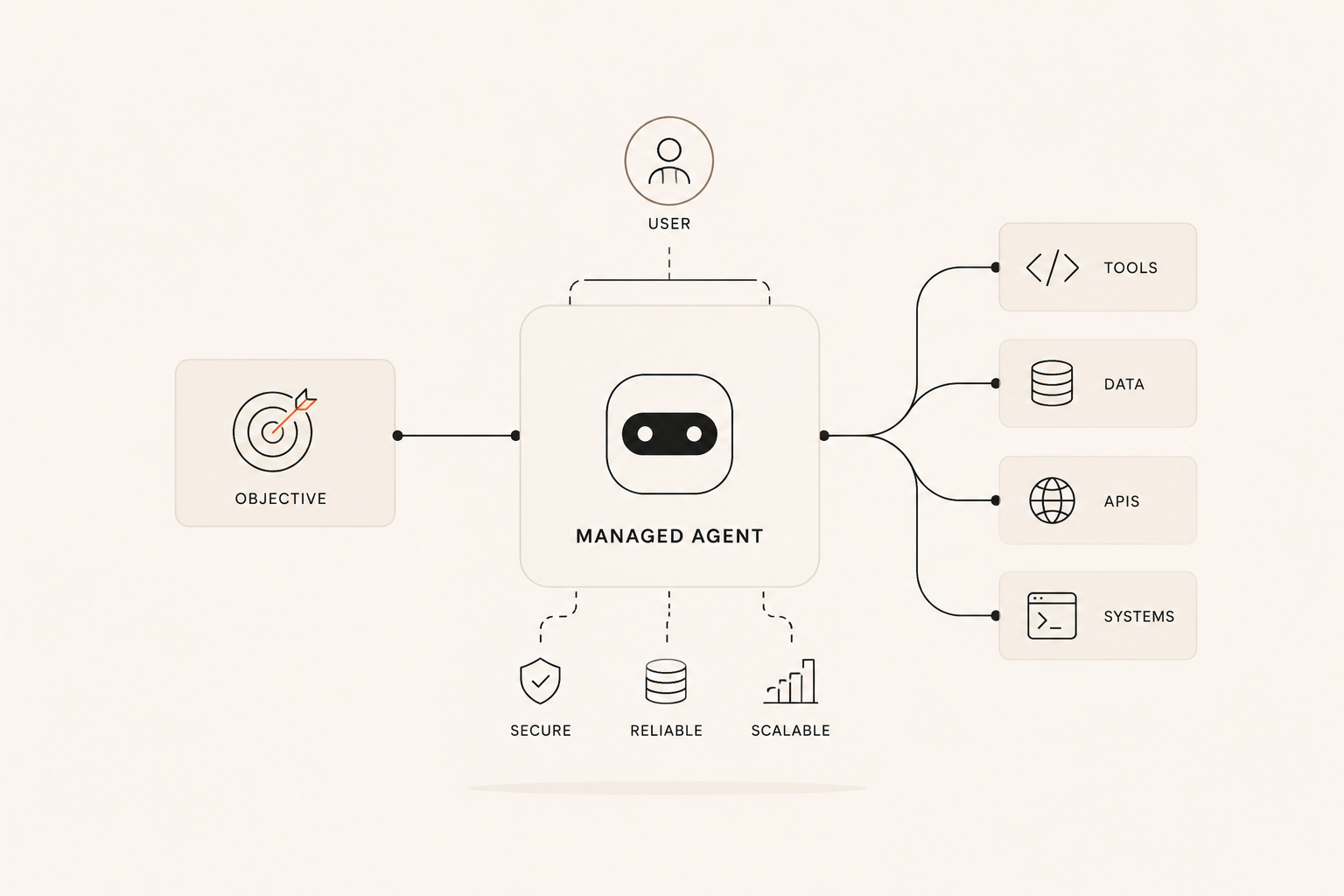Managed Agents: The End of Building Agent Infrastructure From Scratch?